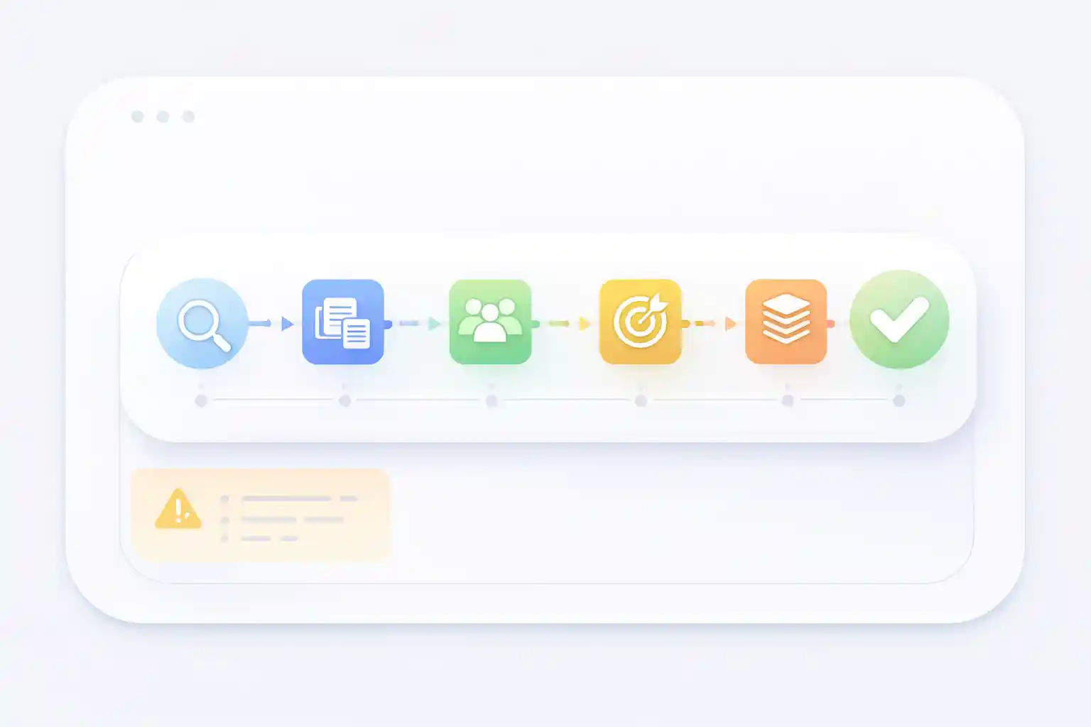 Diagrama de flujo para elegir la longitud ideal de un artículo de blog
